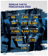 ringkasan 2022